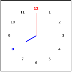 CM Query