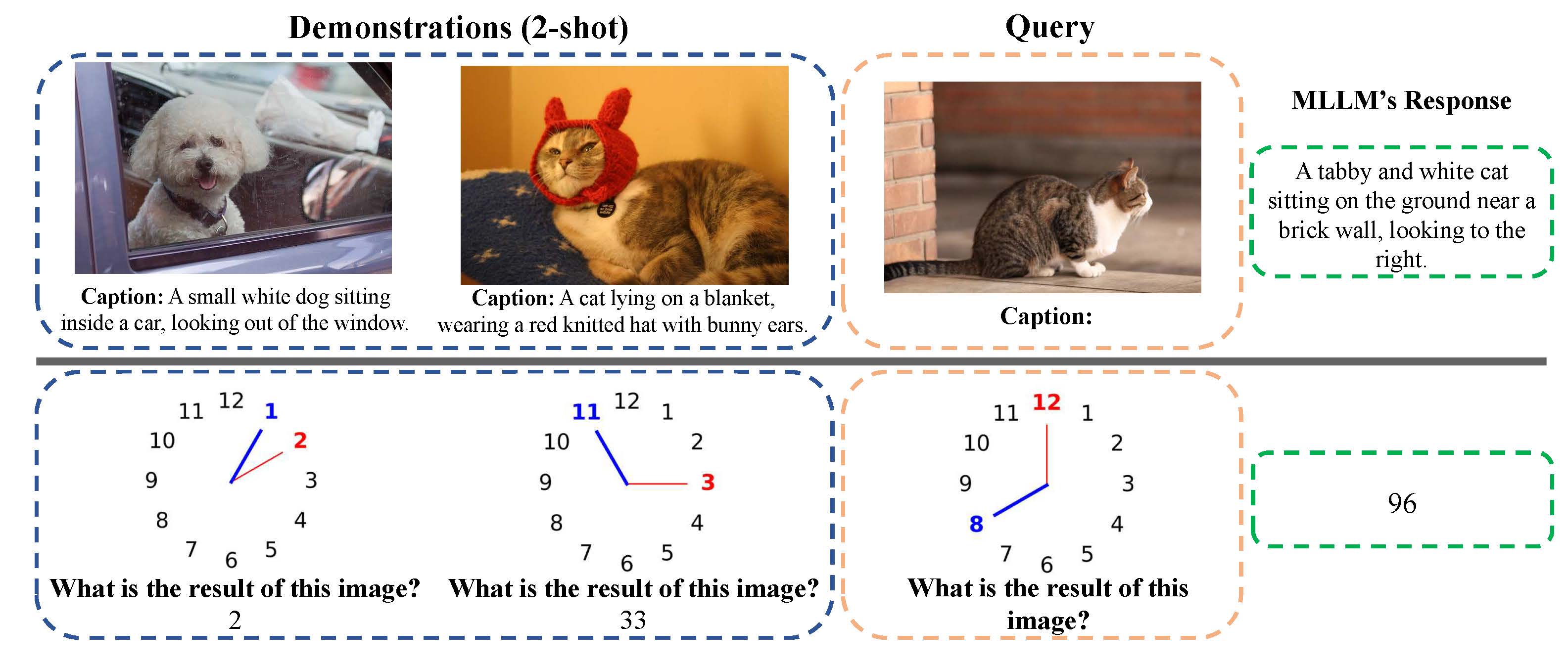 MICL Problem Illustration