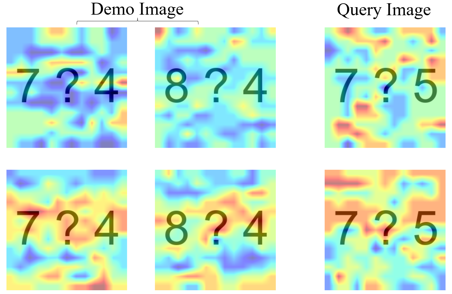 Attention Heatmaps