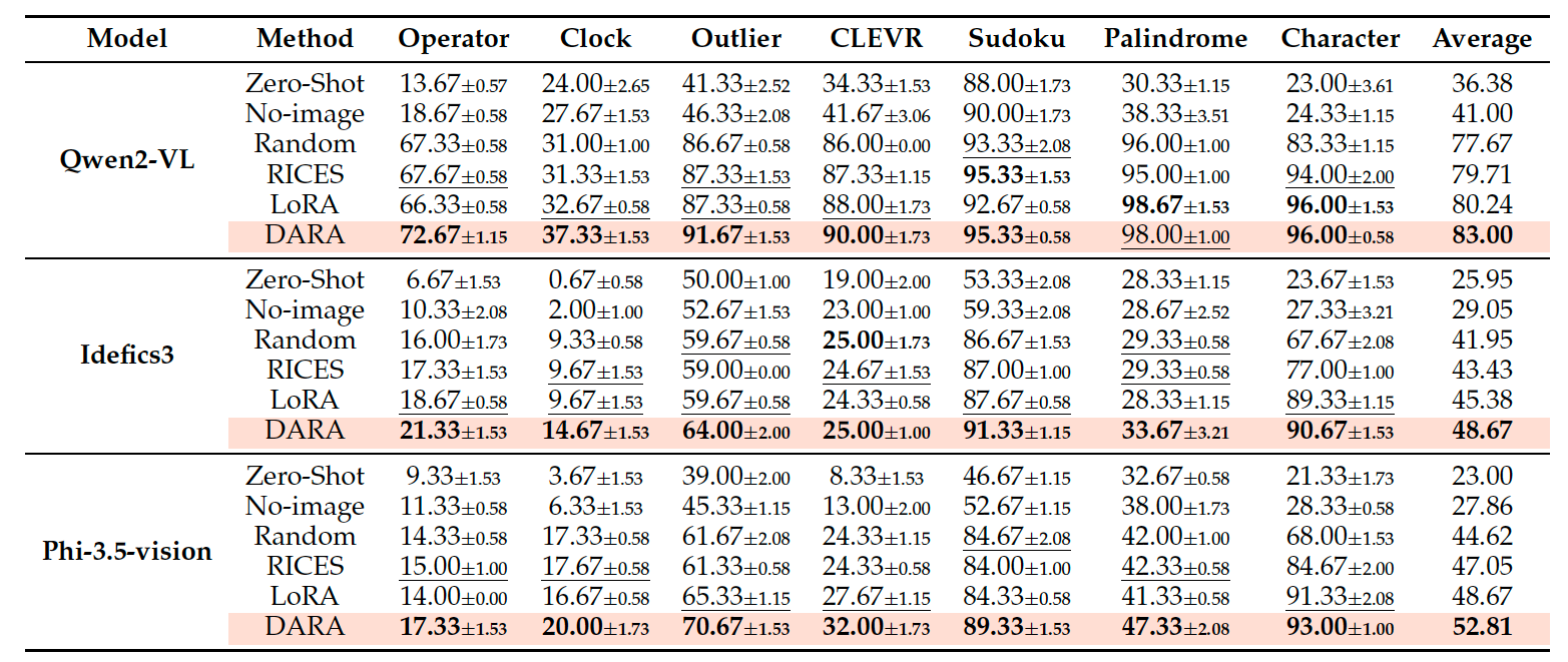 Experimental Results